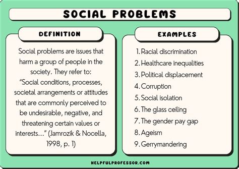issues on/issues about .